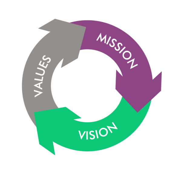axenda mission vision values 1