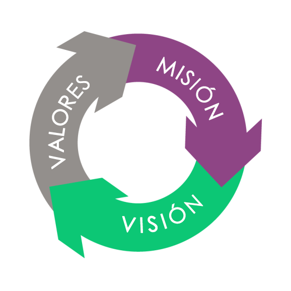 Misión, visión y valores